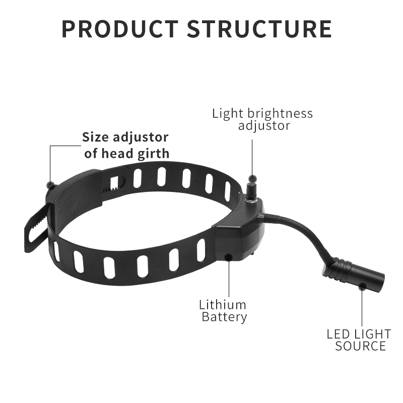 Dental Headlight 5W LED Light  - огляд і ціна Led Medical Headlight