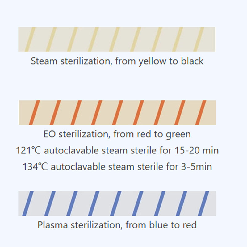 1pc Dental Sterilization Indic - огляд і ціна Medical Lab Supplies