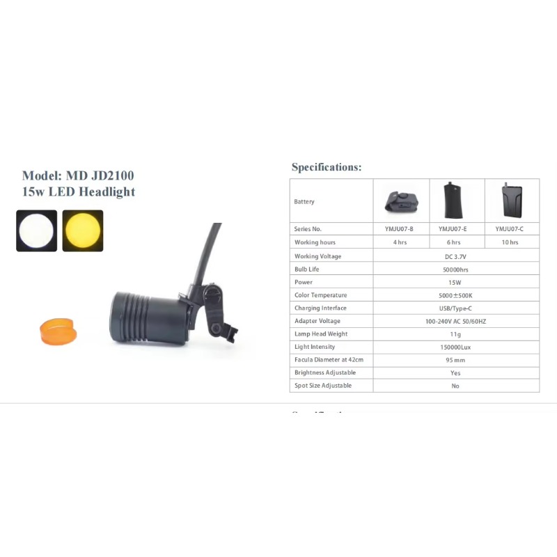 ATV Rechargeable Dental Medica - огляд і ціна Led Medical Headlight